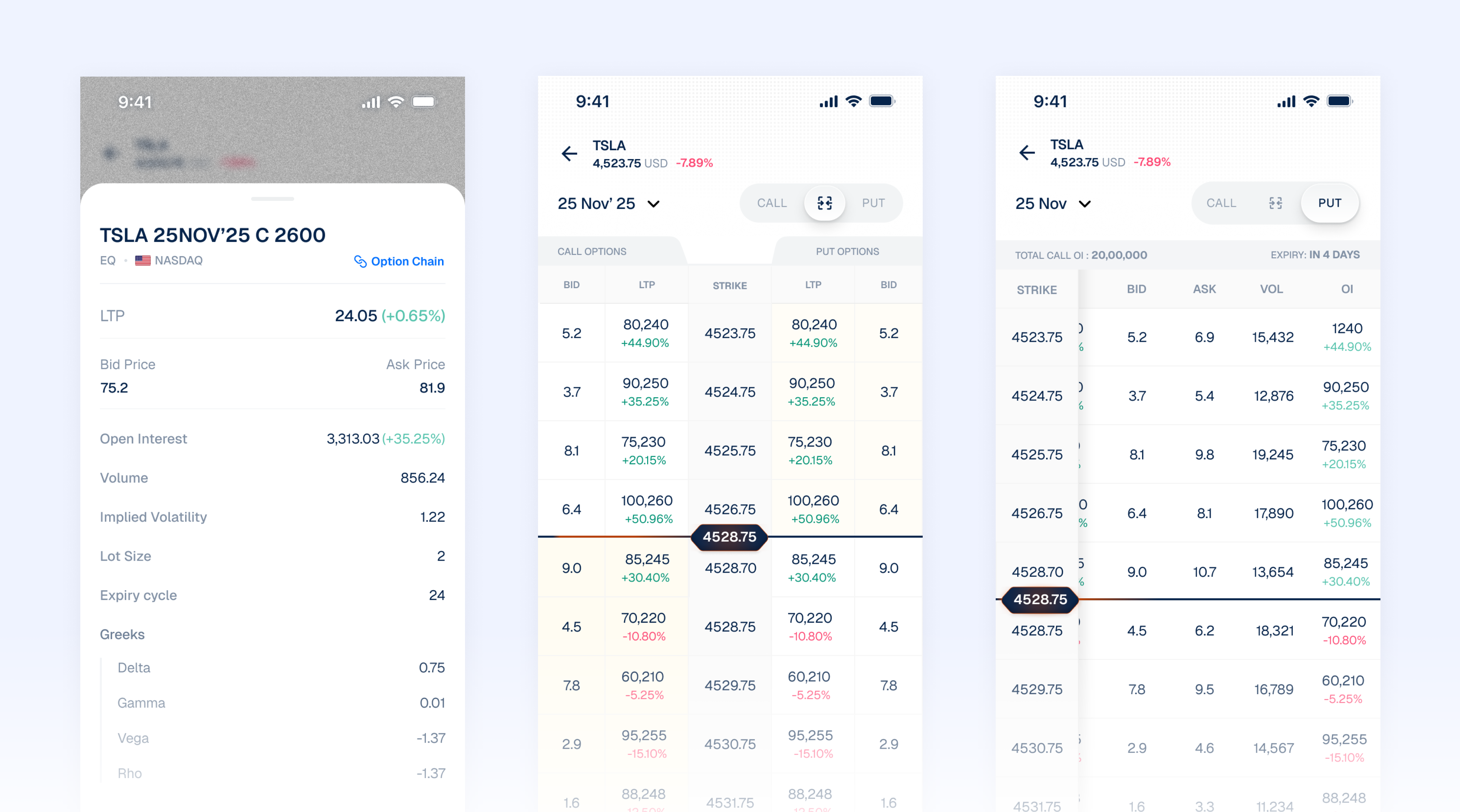 Option chain showing strikes, expiries, and pricing organised for fast scanning
