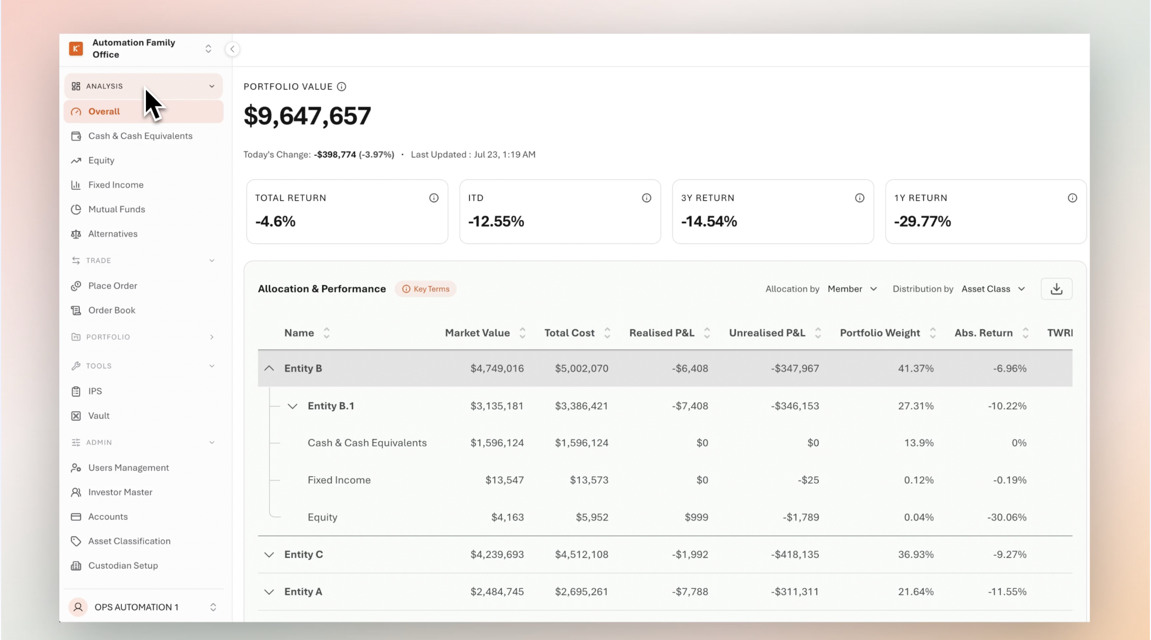 Pulse surface connecting an instrument to its portfolio position and next action