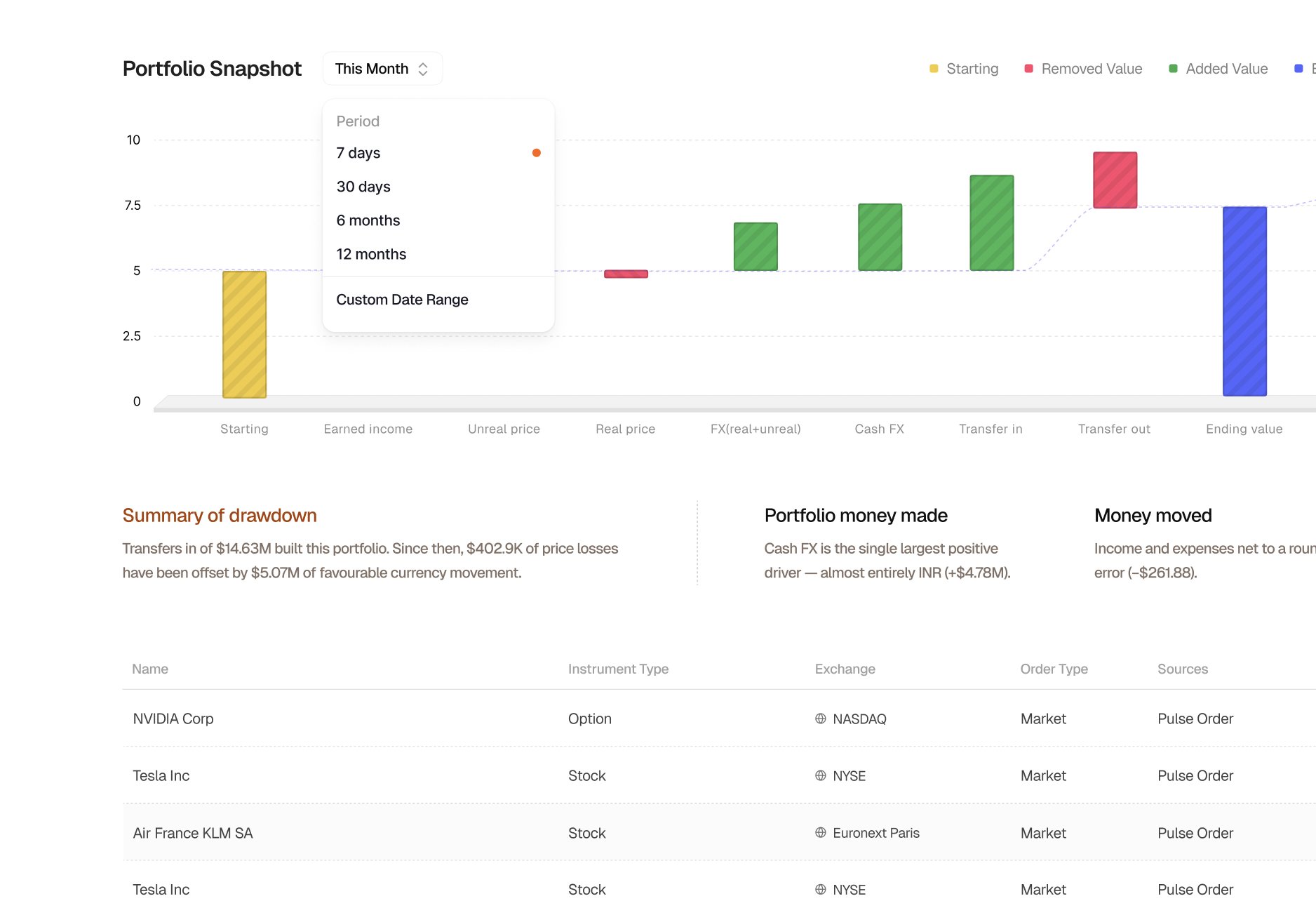 Pulse revamp iteration exploring the information architecture