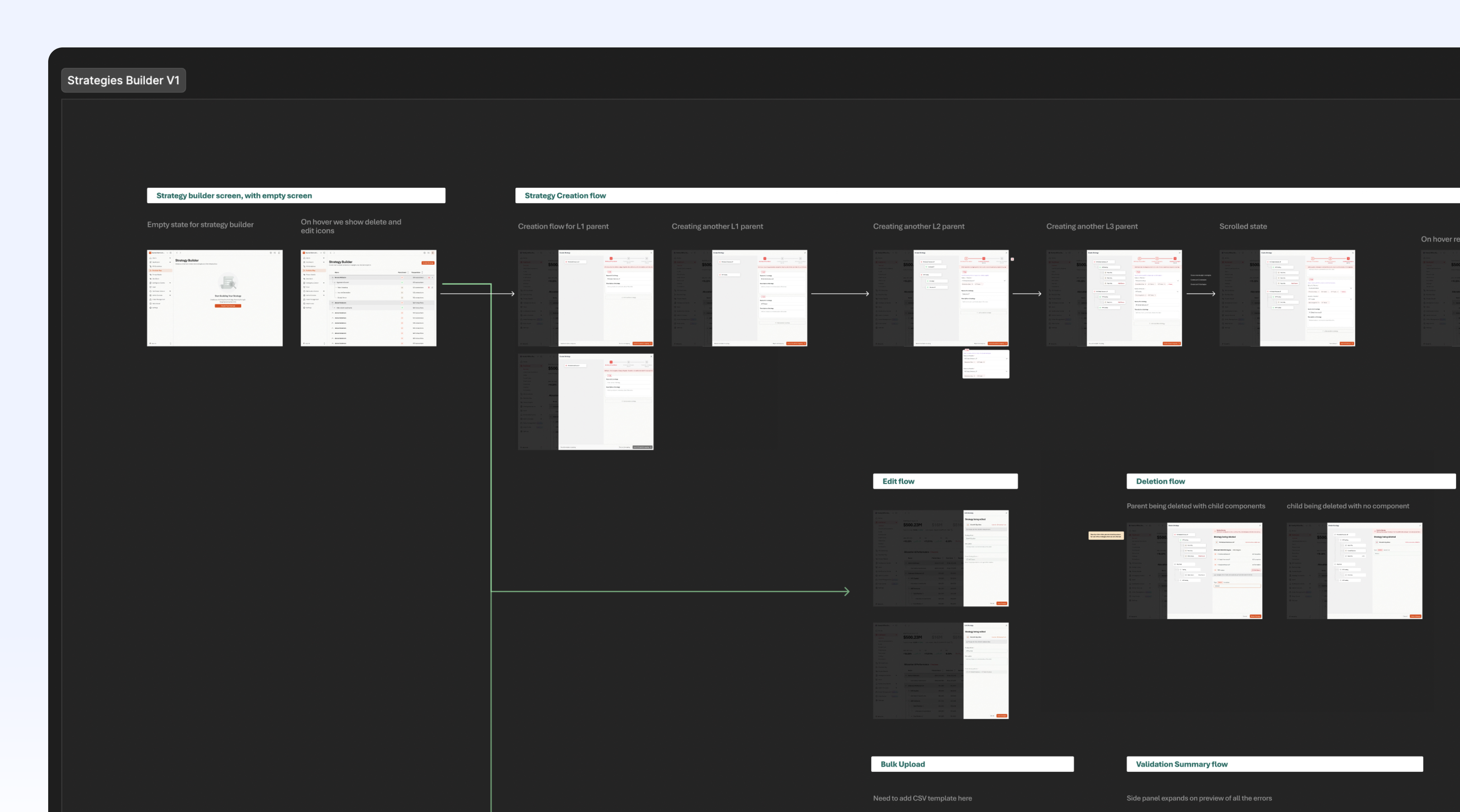 Strategy Builder editor showing inputs, trade-offs, and the resulting strategy